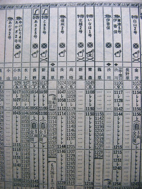 上野発 信越本線普通客車列車の時刻① 【1977年6月