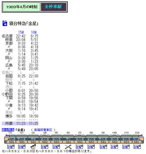 ●【鉄道サボ　愛称板】（表）金 星 Ｂ寝台（裏）金 星 KINSEI ○【鉄道サボ 愛称板】（表）金 星 B寝台（裏）金 星 KINSEI