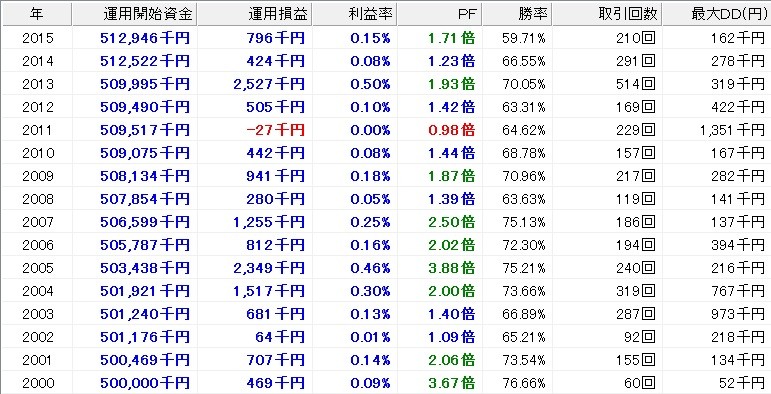 カーブ2-1