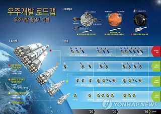 koreanrocket