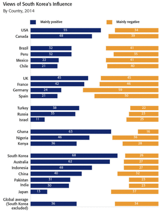 bbcpoll2014