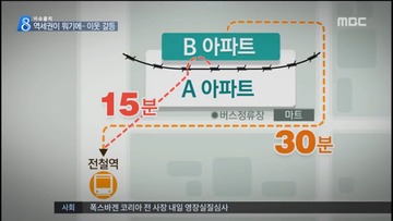 철조망