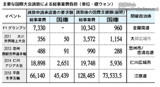 スポーツ大会