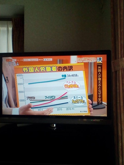 外国人労働者
