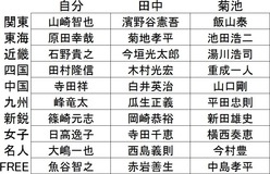 競艇POG2011