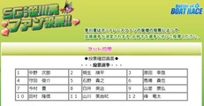 第39回笹川賞投票選手