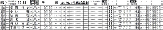 はらみにゃ生誕記念競走