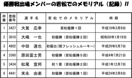 優出メンバーの若松メモリアル