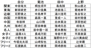 2018競艇POG
