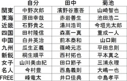 2012競艇POG