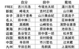 競艇POG2008