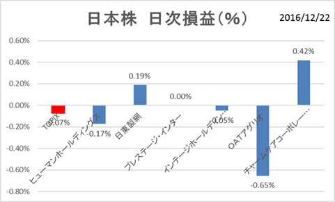 日本株PF