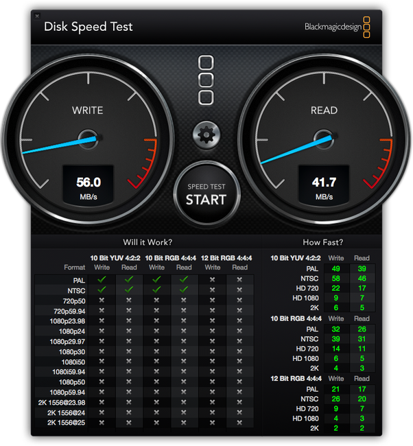 DiskSpeedTest Mac mini 4GB
