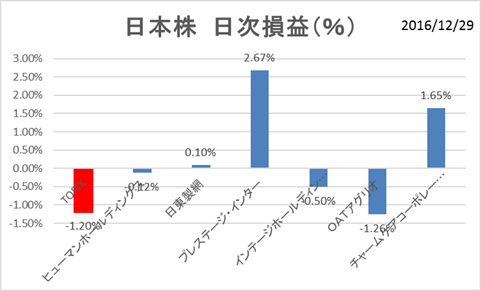 日本株PF