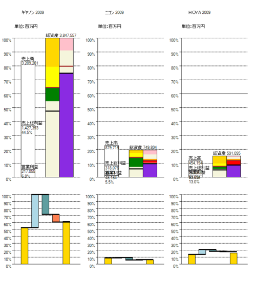 キヤノン_ニコン_HOYA_2009