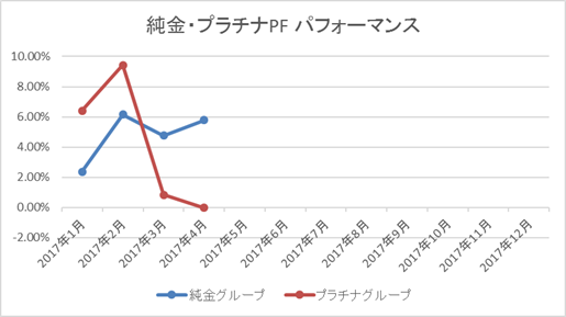 純金・プラチナ積立