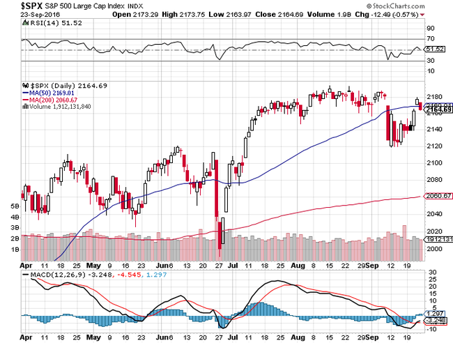 S&P500