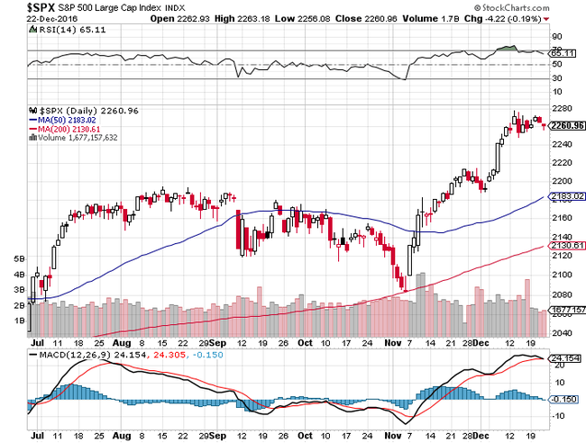 S&P500