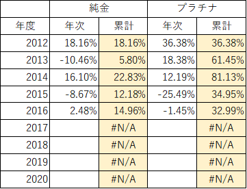 純金・プラチナPF