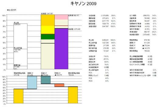キヤノン_2009