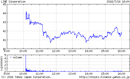 LINE(LN)