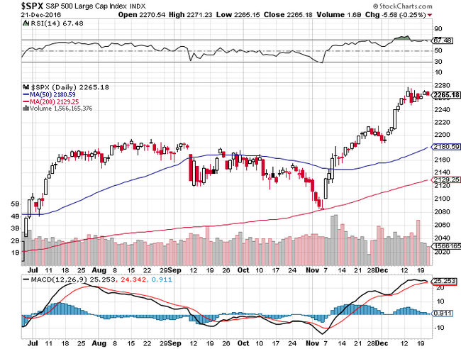 S&P500