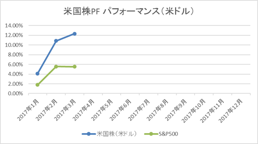米国株