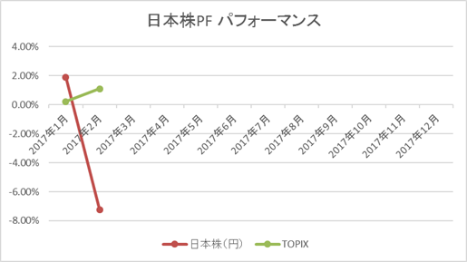 日本株