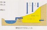 kousui_furo-
