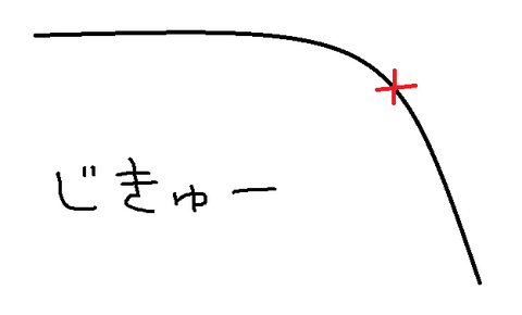 jikyu