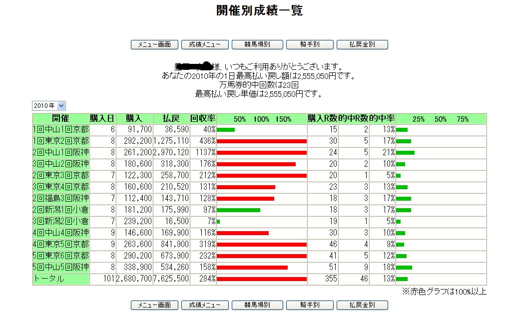 2010年収支