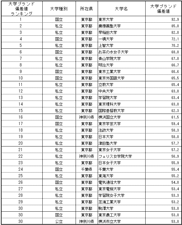 ２０１８年度の青山学院大学の倍率がヤバすぎると話題に 	YouTube動画>2本 ->画像>5枚 