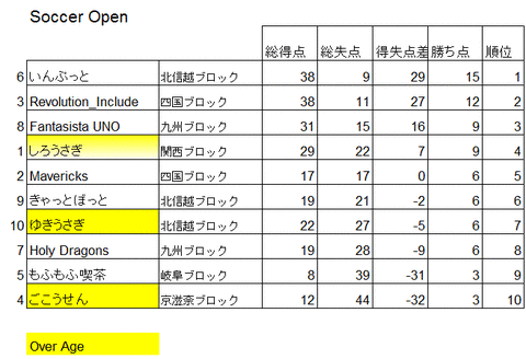 result_WSO