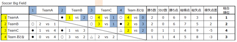 result_Bigfield