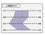 心理機能グラフ