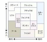 Impression Map