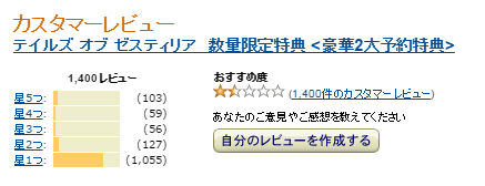 テイルズオブゼスティリアのAmazonレビュー