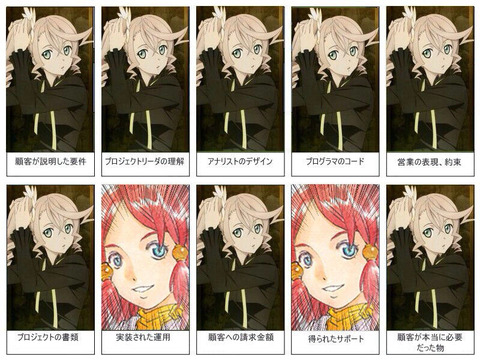 テイルズオブゼスティリアはクソゲー