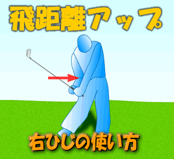 ゴルフ　右ひじの使い方