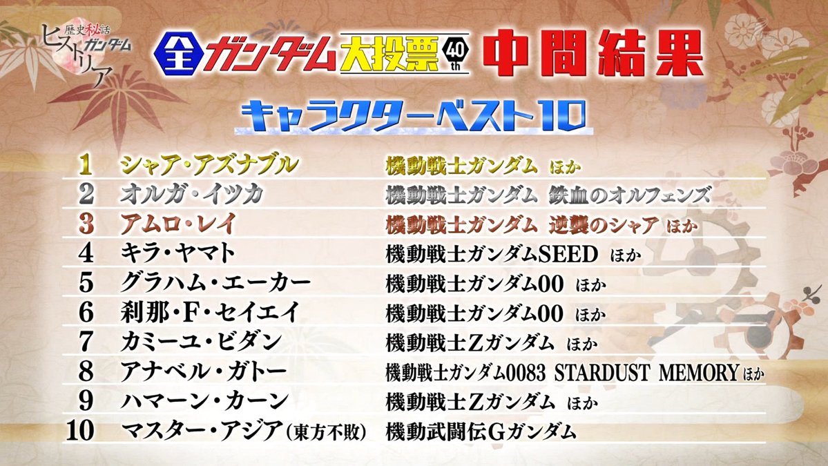 ƂA`肪ƂiLEցEj ܲ Rc`X 1390 	YouTube>5{ ->摜>140 