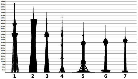 Tallest_towers_in_the_world_international