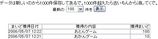おとんゲーム・100まいど
