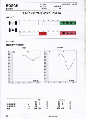 SDL-1