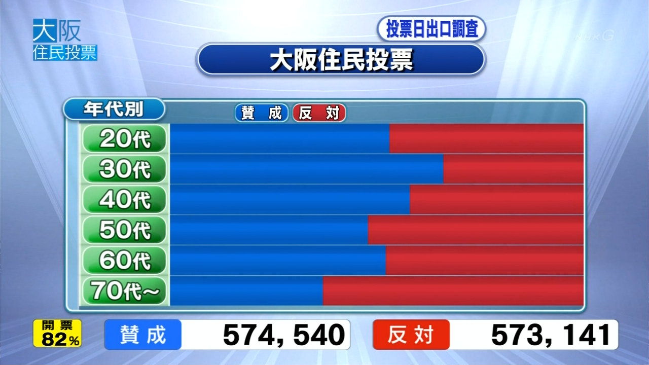 ytXzV[[ŗDEj@FxXg^fPWځA}N哝̋xɒ~  2 	YouTube>3{ ->摜>6 