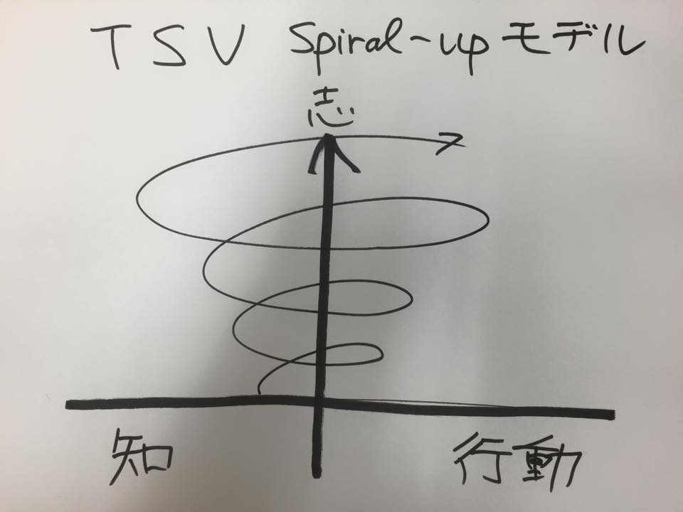 spiral-up