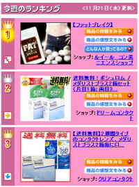 11月21日 楽天