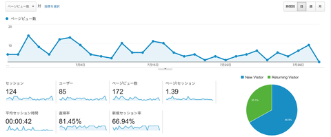 漫画は 7月