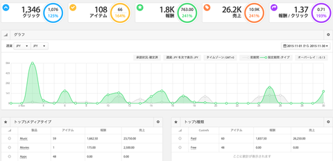 11月itunes