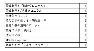 新人賞