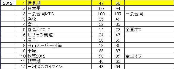 クリップボード01